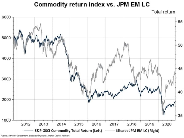 Graph - Commodity return index vs JPM