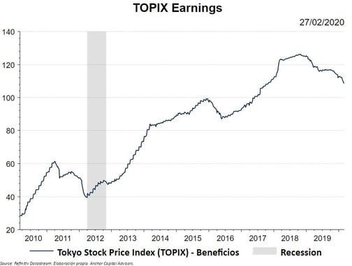 topix earnings